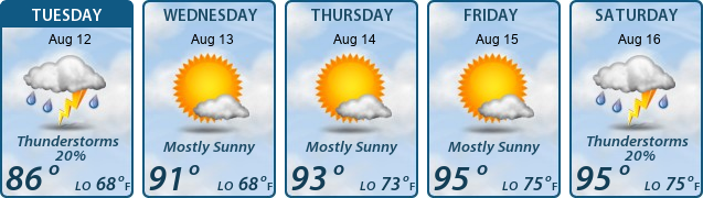 5-Day Forecast
