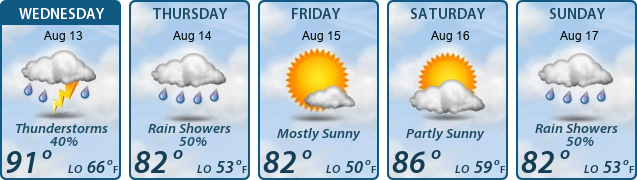 5-Day Forecast