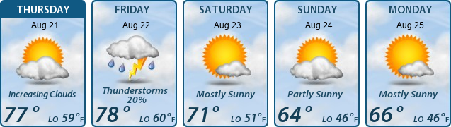 5-Day Forecast