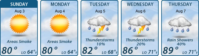 5-Day Forecast