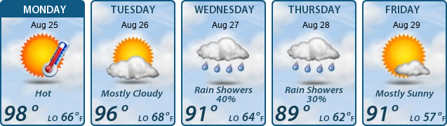 5-Day Forecast