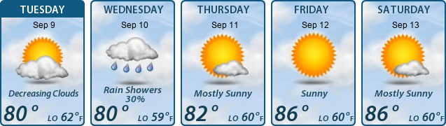 5-Day Forecast
