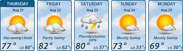 5-Day Forecast