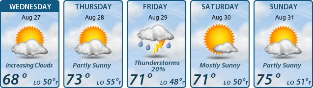 5-Day Forecast