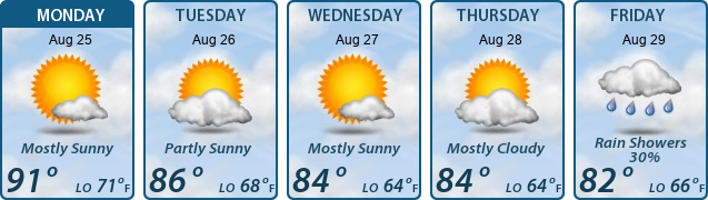 5-Day Forecast