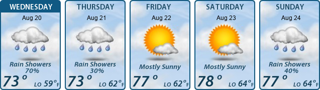 5-Day Forecast