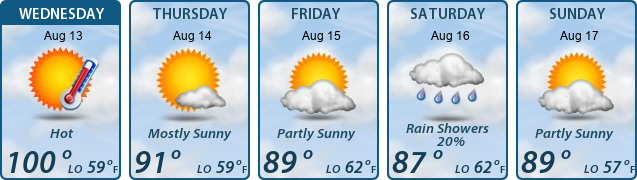 5-Day Forecast