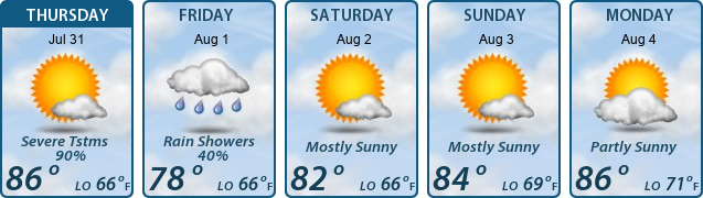 5-Day Forecast