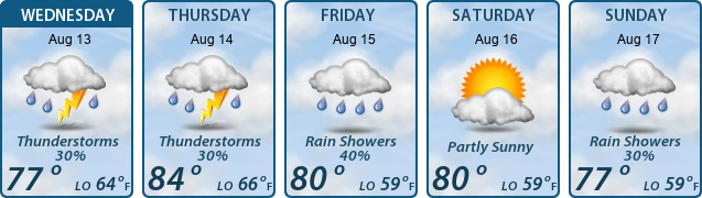 5-Day Forecast