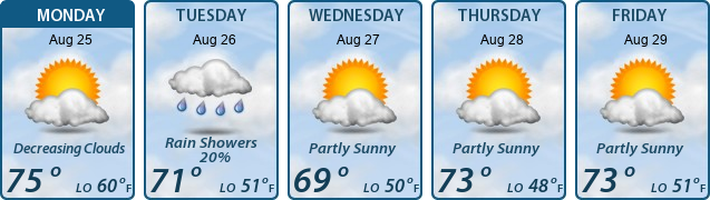 5-Day Forecast
