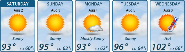 5-Day Forecast