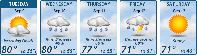 5-Day Forecast