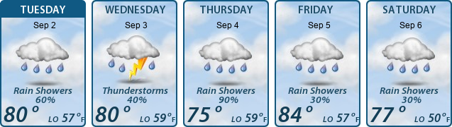5-Day Forecast
