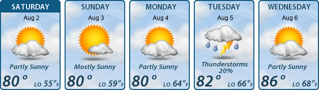 5-Day Forecast