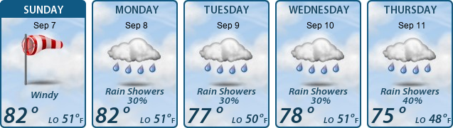 5-Day Forecast