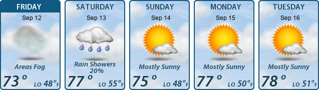 5-Day Forecast