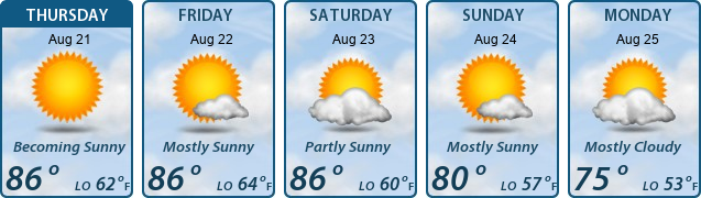 5-Day Forecast