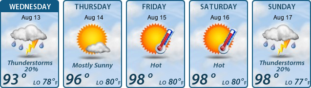 5-Day Forecast