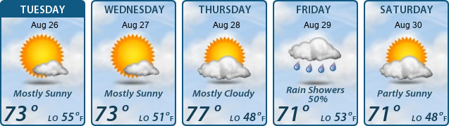 5-Day Forecast