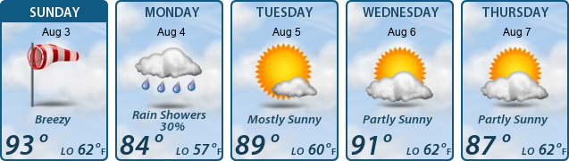 5-Day Forecast