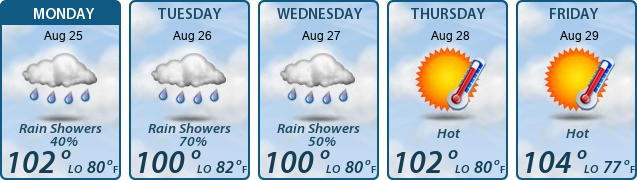 5-Day Forecast