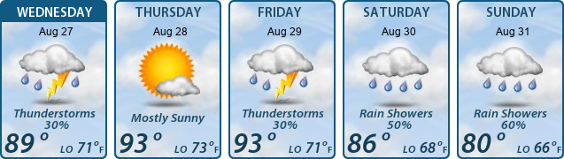 5-Day Forecast