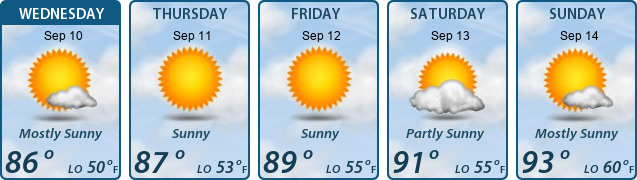 5-Day Forecast