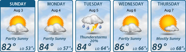 5-Day Forecast