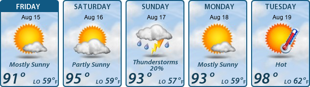 5-Day Forecast