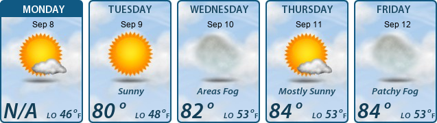 5-Day Forecast