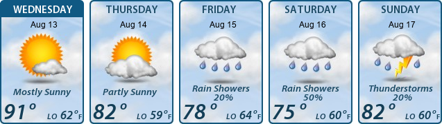 5-Day Forecast