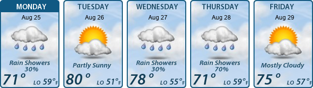 5-Day Forecast