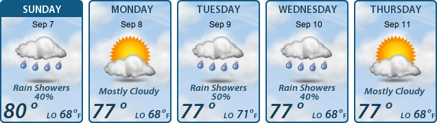 5-Day Forecast
