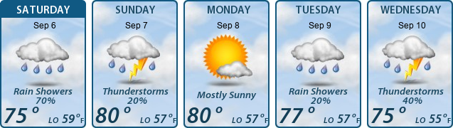 5-Day Forecast