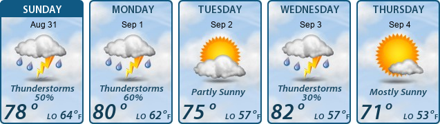 5-Day Forecast