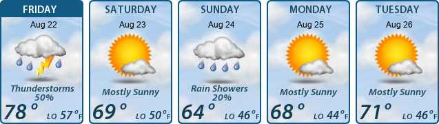 5-Day Forecast
