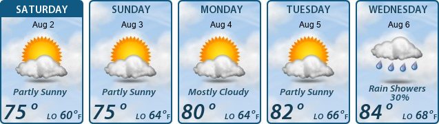 5-Day Forecast