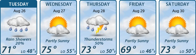 5-Day Forecast