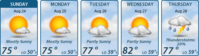 5-Day Forecast