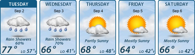 5-Day Forecast