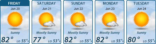 5-Day Forecast
