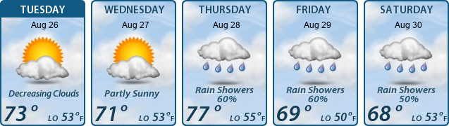 5-Day Forecast