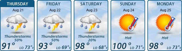 5-Day Forecast