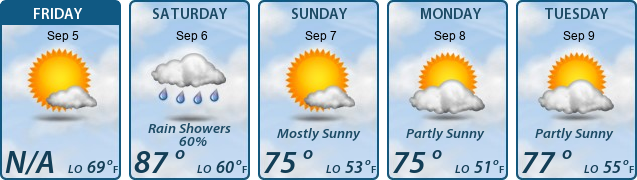 5-Day Forecast