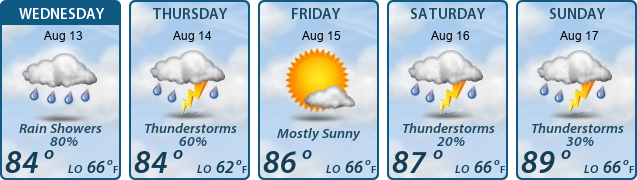 5-Day Forecast