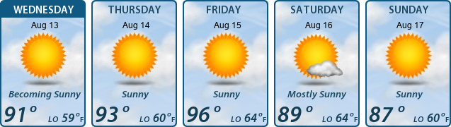 5-Day Forecast