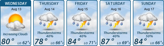 5-Day Forecast