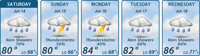5-Day Forecast