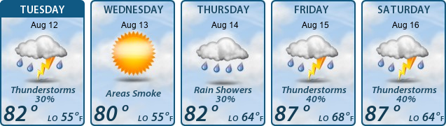 5-Day Forecast