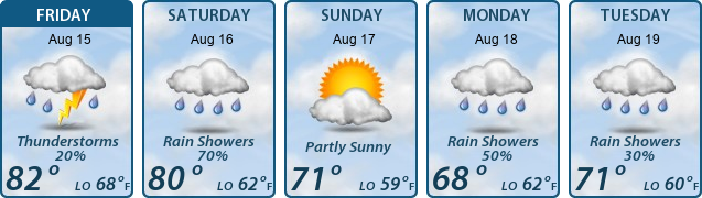 5-Day Forecast